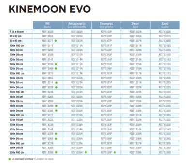 Kinemoon Evo afmetingen